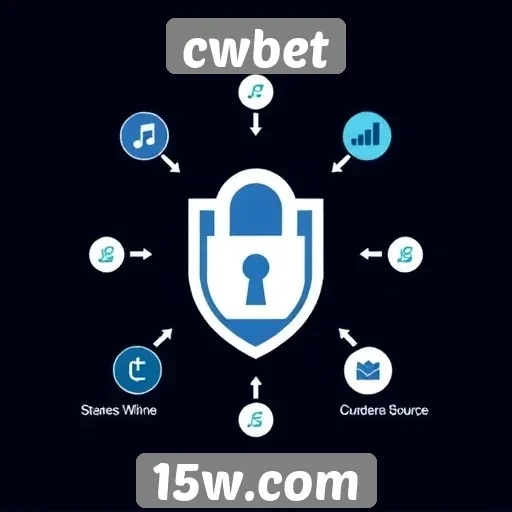Recursos de segurança no site cwbet